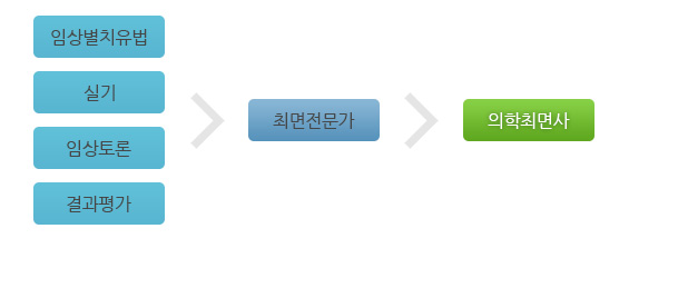 과정