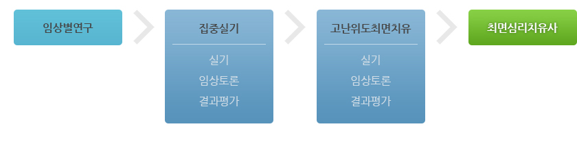과정
